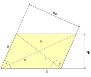 Parallelogramm