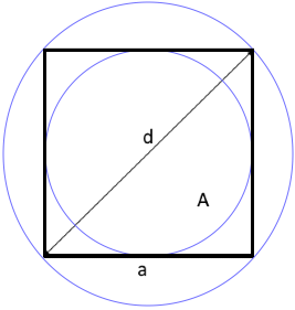 Quadrat