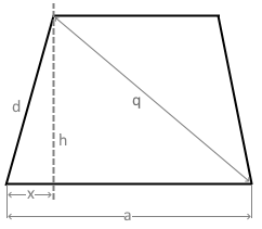 Trapez mit Diagonale q